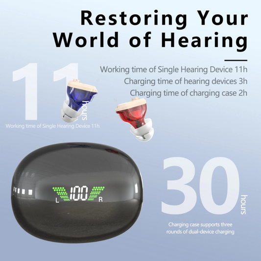 HearGood ProMax β CIC Hearing Aid, Advanced 16-Channel Digital Processor βSeniors