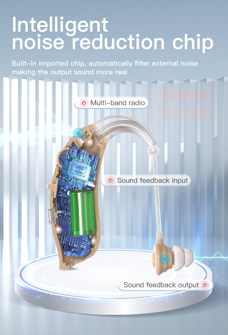 HearGood SoundPro 360 – BTE Digital Hearing Aid, Comfortable Fit for Adults & Elderly