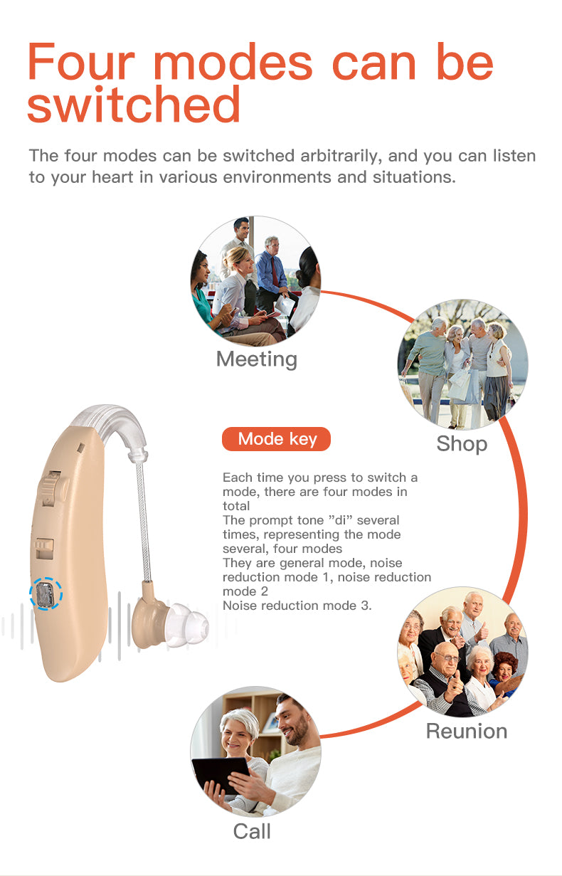 HearGood SoundPro 360 – BTE Digital Hearing Aid, Comfortable Fit for Adults & Elderly