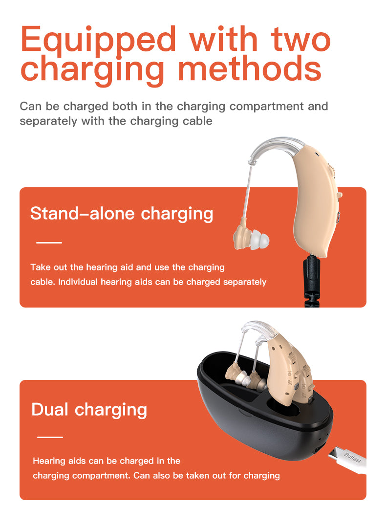 HearGood SoundPro 360 – BTE Digital Hearing Aid, Comfortable Fit for Adults & Elderly