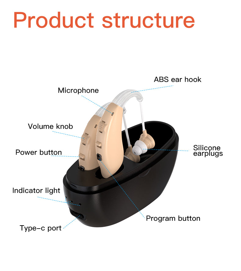 HearGood SoundPro 360 – BTE Digital Hearing Aid, Comfortable Fit for Adults & Elderly