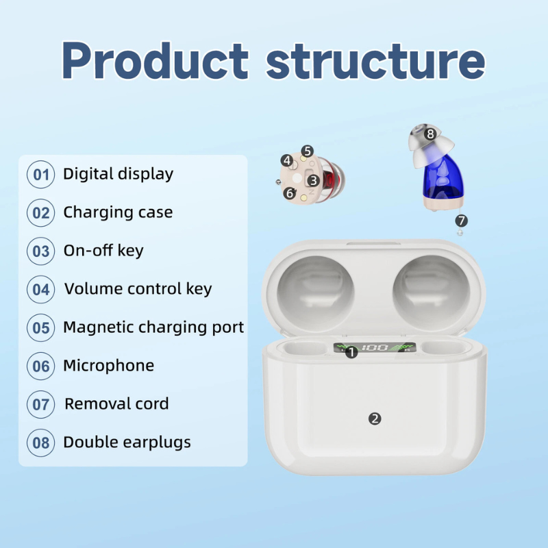 HearGood DailyPro – CIC Hearing Aid with Rechargeable Case – Noise Cancelling for Seniors