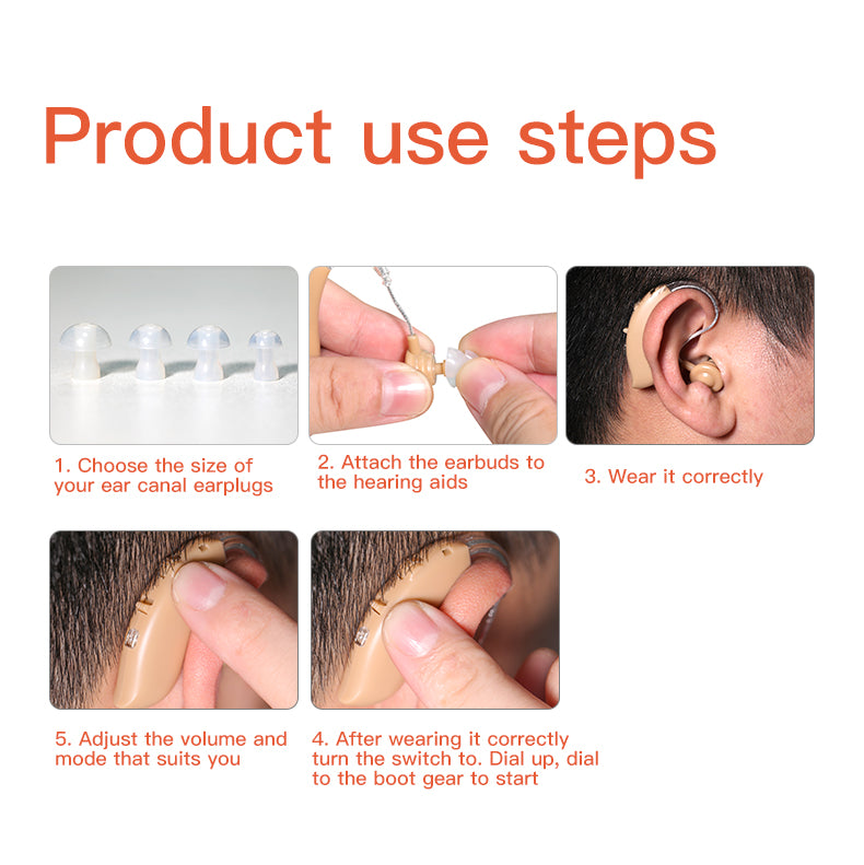 HearGood SoundPro 360 – BTE Digital Hearing Aid, Comfortable Fit for Adults & Elderly