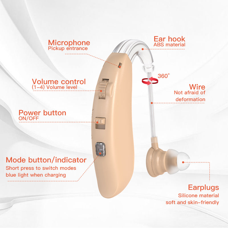 HearGood SoundPro 360 – BTE Digital Hearing Aid, Comfortable Fit for Adults & Elderly
